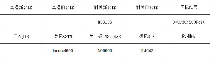 690牌號(hào).png